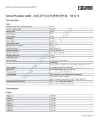 1681017 Datasheet Page 3