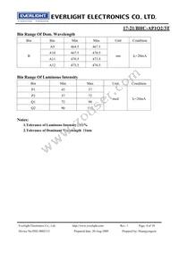 17-21/BHC-AP1Q2/3T Datasheet Page 4