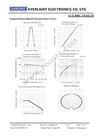 17-21/BHC-AP1Q2/3T Datasheet Page 5