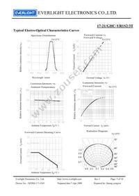 17-21/GHC-YR1S2/3T Datasheet Page 5