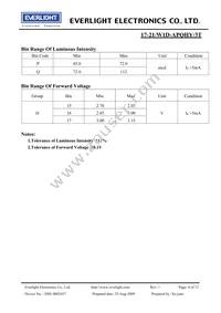 17-21/W1D-APQHY/3T Datasheet Page 4