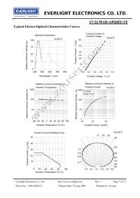 17-21/W1D-APQHY/3T Datasheet Page 7