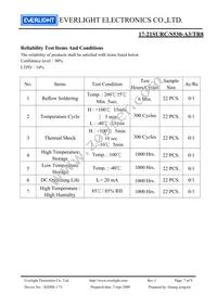 17-215SURC/S530-A3/TR8 Datasheet Page 7