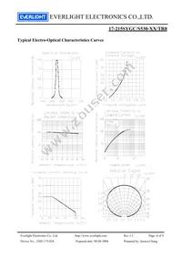 17-215SYGC/S530-E2/TR8 Datasheet Page 4