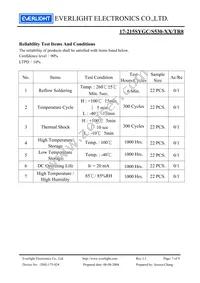 17-215SYGC/S530-E2/TR8 Datasheet Page 7