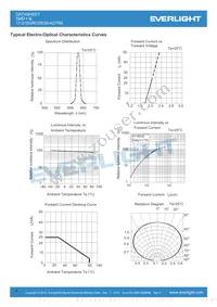 17-21SURC/S530-A2/TR8 Datasheet Page 4