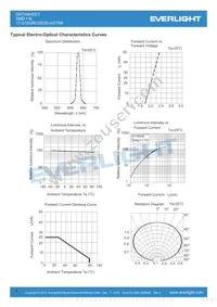 17-21SURC/S530-A3/TR8 Datasheet Page 4