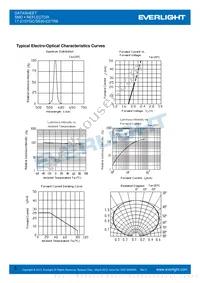 17-21SYGC/S530-E2/TR8 Datasheet Page 3