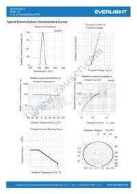 17-21SYGC/S530-E3/TR8 Datasheet Page 4