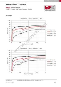 171010601 Datasheet Page 10