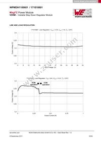 171010601 Datasheet Page 15