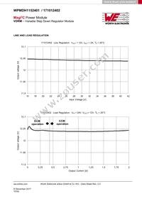 171012402 Datasheet Page 15