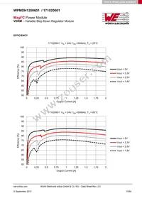 171020601 Datasheet Page 10