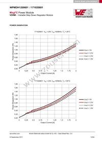 171020601 Datasheet Page 12