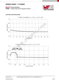 171020601 Datasheet Page 15