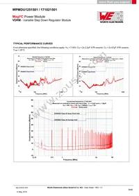 171021501 Datasheet Page 9