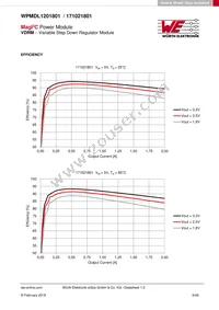 171021801 Datasheet Page 9