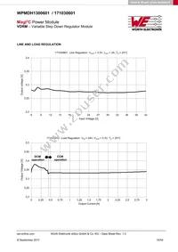 171030601 Datasheet Page 15