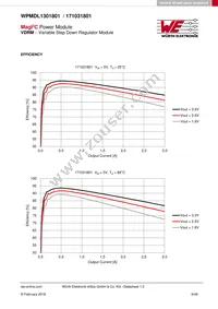 171031801 Datasheet Page 9