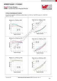 171032401 Datasheet Page 7