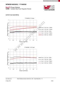 171040302 Datasheet Page 14