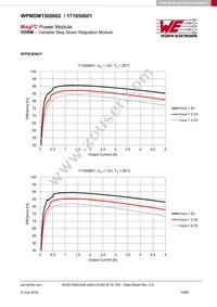 171050601 Datasheet Page 10