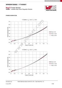 171050601 Datasheet Page 13