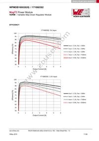 171060302 Datasheet Page 11