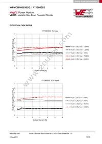 171060302 Datasheet Page 14