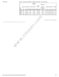 172D Datasheet Page 2