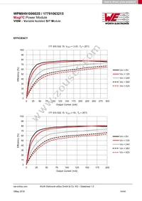 17791063215 Datasheet Page 14