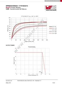 17791063215 Datasheet Page 15