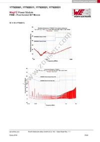 177920501 Datasheet Page 10