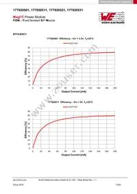 177920501 Datasheet Page 13