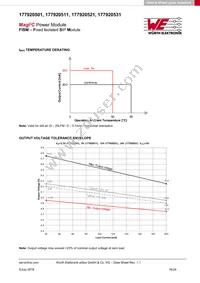 177920501 Datasheet Page 16