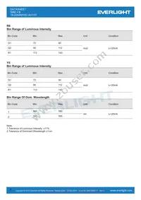 18-225/R6Y5C-A01/3T Datasheet Page 4