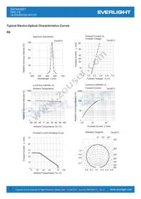 18-225/R6Y5C-A01/3T Datasheet Page 5