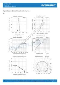 18-225/R6Y5C-A01/3T Datasheet Page 6