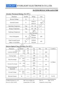 18-225SURSYGC/S530-A4/E4/TR8 Datasheet Page 3