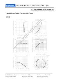 18-225SURSYGC/S530-A4/E4/TR8 Datasheet Page 4