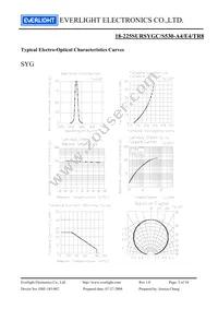 18-225SURSYGC/S530-A4/E4/TR8 Datasheet Page 5