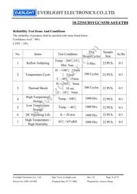 18-225SURSYGC/S530-A4/E4/TR8 Datasheet Page 8