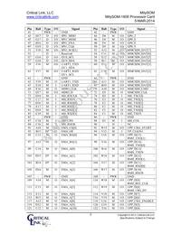 1808-FG-225-RC Datasheet Page 5
