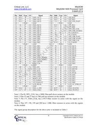 1808-FG-225-RC Datasheet Page 6