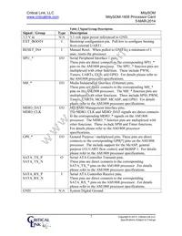 1808-FG-225-RC Datasheet Page 7