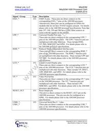 1808-FG-225-RC Datasheet Page 8