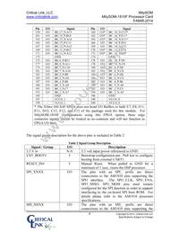 1810-DG-225-RC Datasheet Page 8