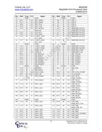 1810-DX-225-RC Datasheet Page 6