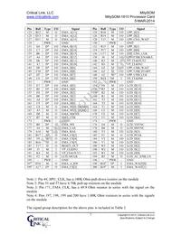 1810-DX-225-RC Datasheet Page 7