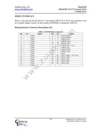 1810-DX-225-RC Datasheet Page 10